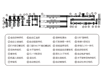 光伏組件封裝生產線